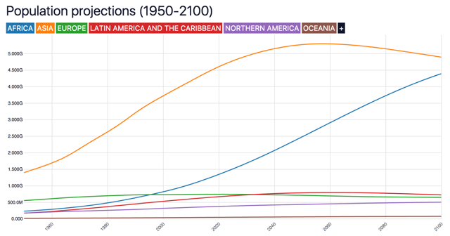 Comparison of carbon emissions per country