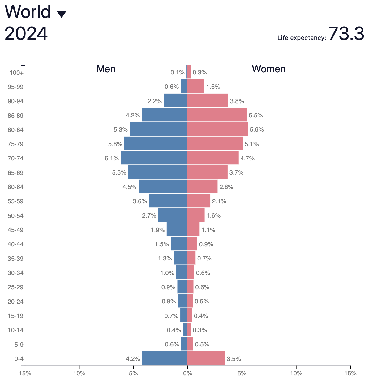 United Kingdom Mortality 2050: Deaths by Age and Life Expectancy ...