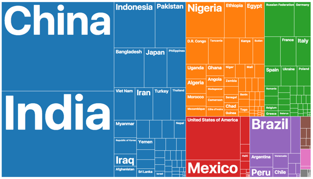 Lista de países ordenados por población