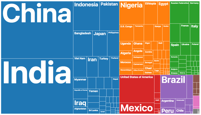 List of countries ordered by their population size